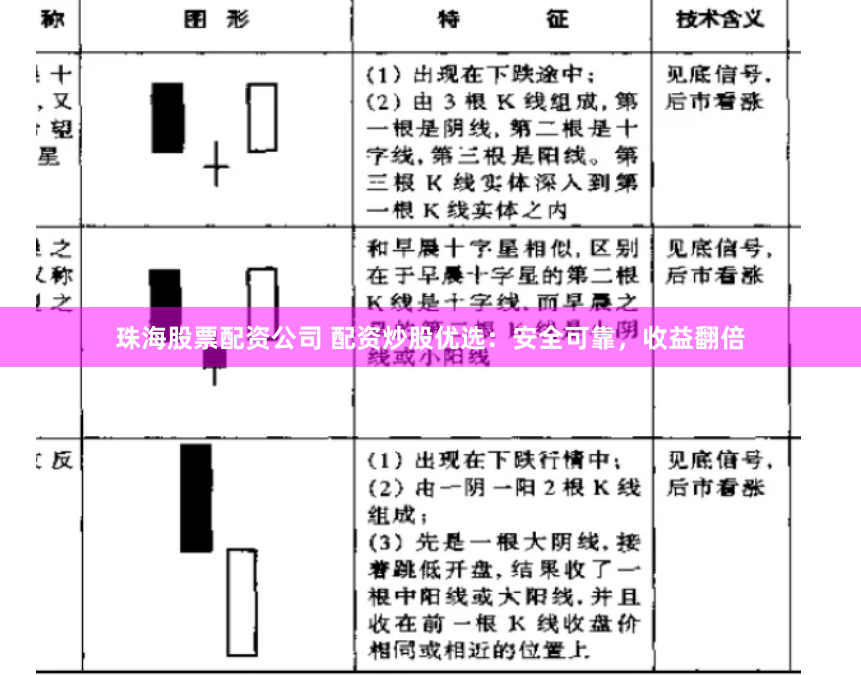 珠海股票配资公司 配资炒股优选：安全可靠，收益翻倍