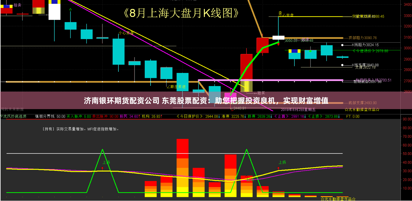 济南银环期货配资公司 东莞股票配资：助您把握投资良机，实现财富增值