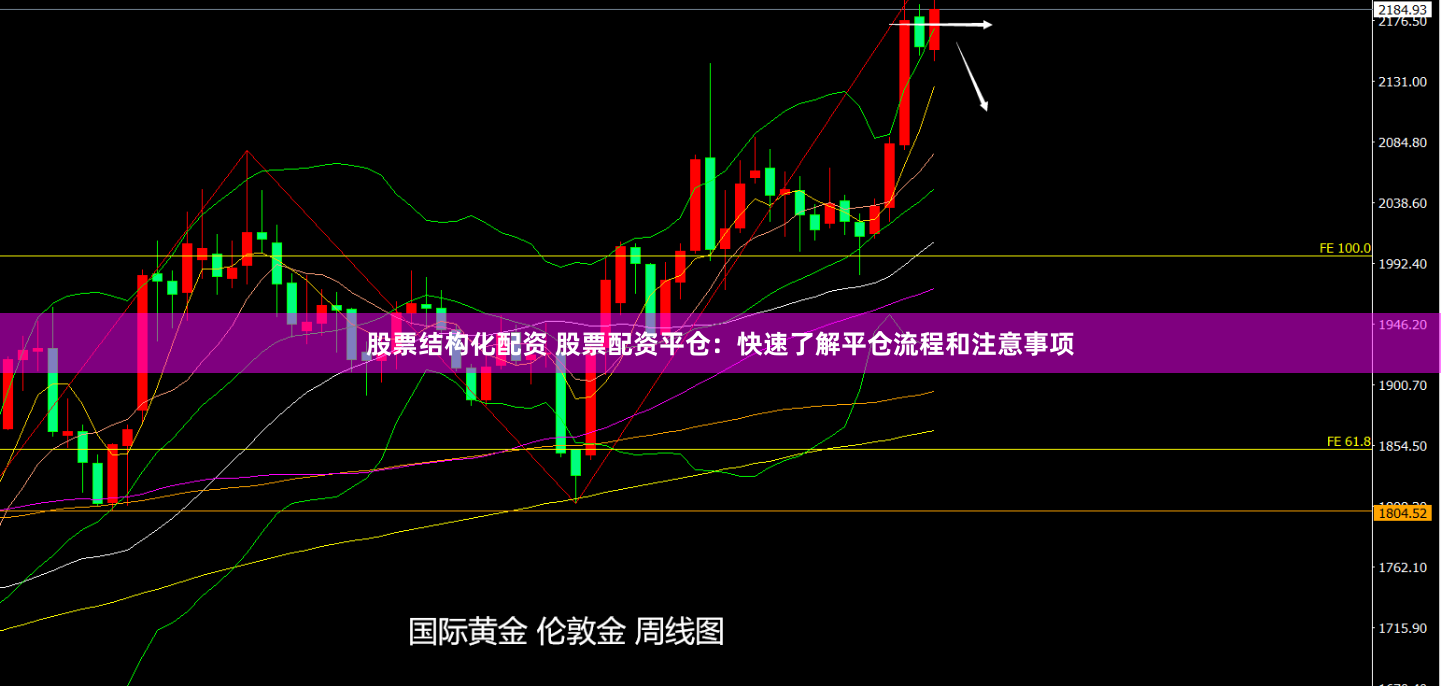 股票结构化配资 股票配资平仓：快速了解平仓流程和注意事项