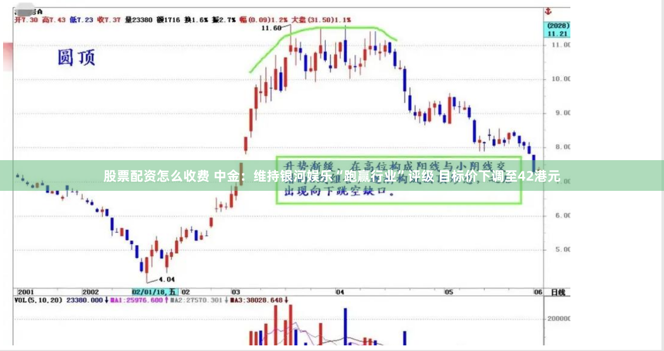 股票配资怎么收费 中金：维持银河娱乐“跑赢行业”评级 目标价下调至42港元