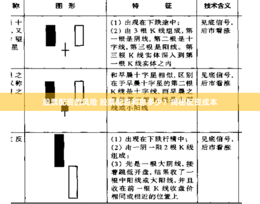 股票配资的风险 股票配资利息多少？揭秘配资成本