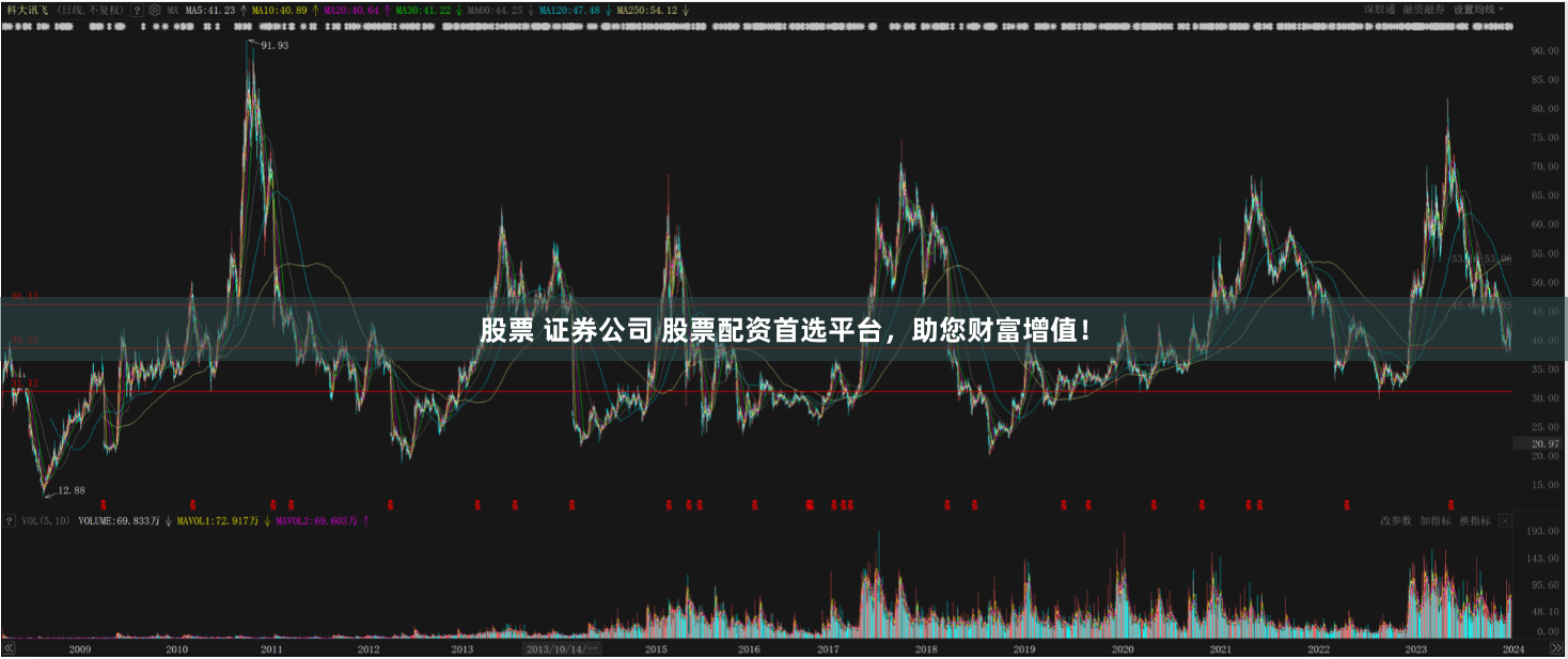 股票 证券公司 股票配资首选平台，助您财富增值！
