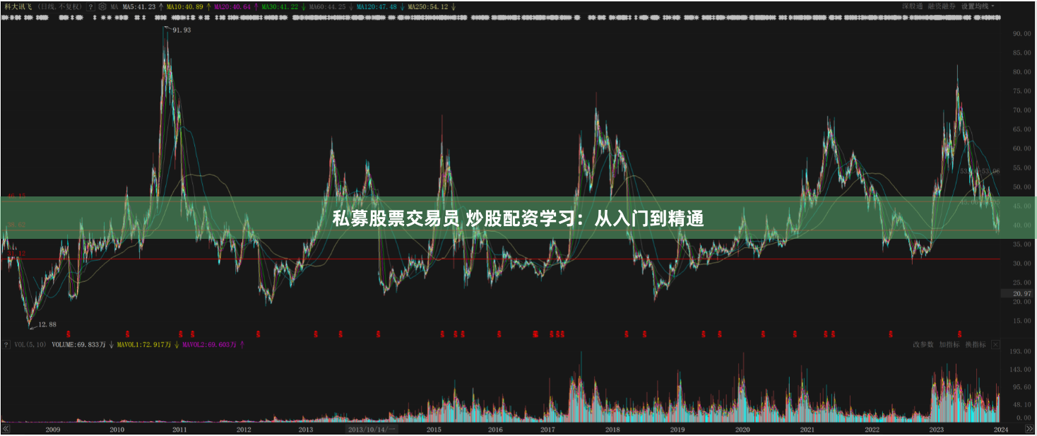 私募股票交易员 炒股配资学习：从入门到精通