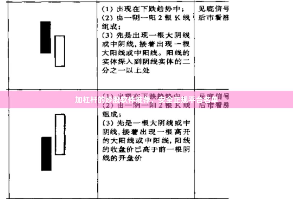 加杠杆的炒股软件推荐，安全正规平台名单