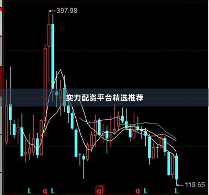 实力配资平台精选推荐