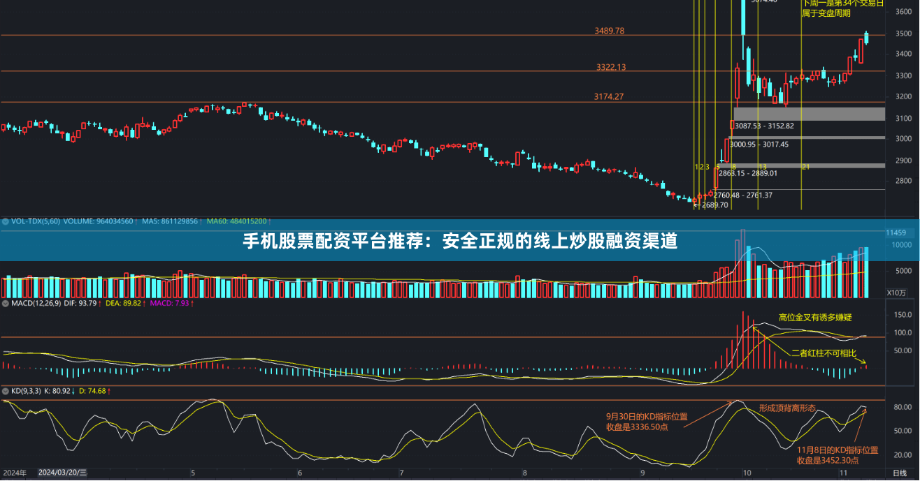 手机股票配资平台推荐：安全正规的线上炒股融资渠道