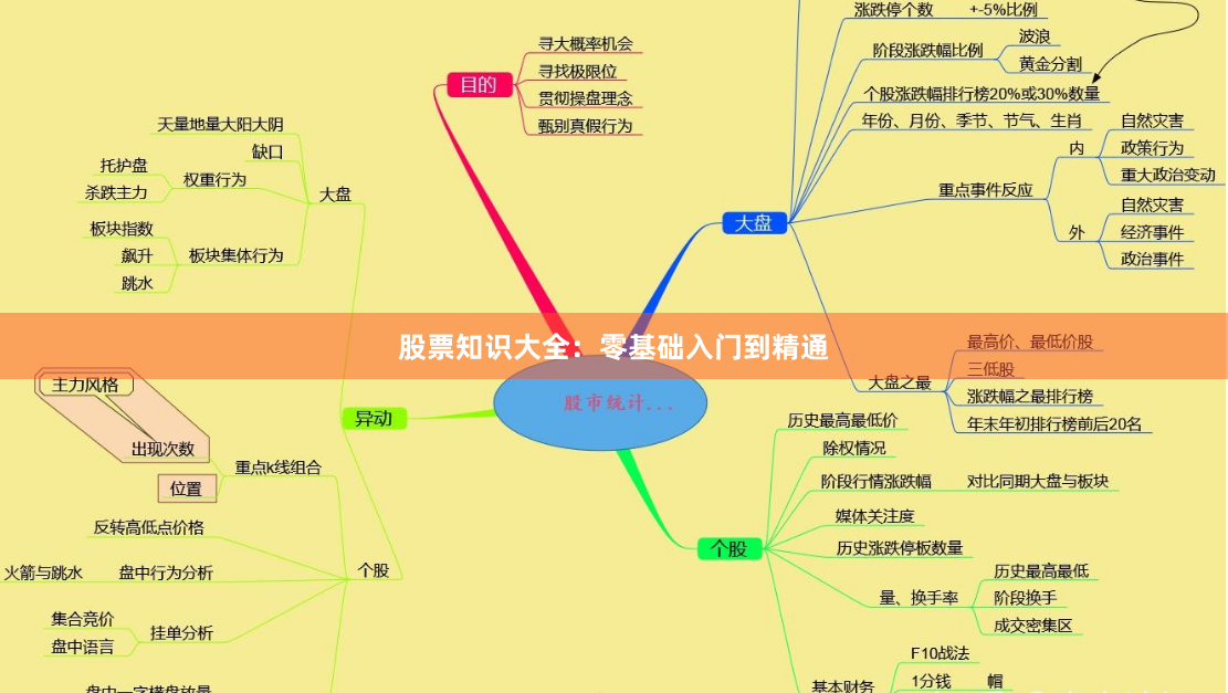 股票知识大全：零基础入门到精通