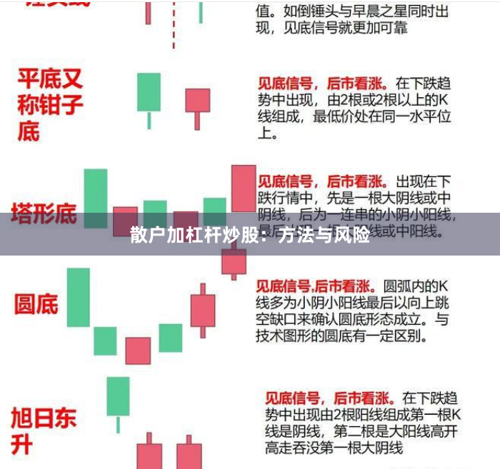 散户加杠杆炒股：方法与风险