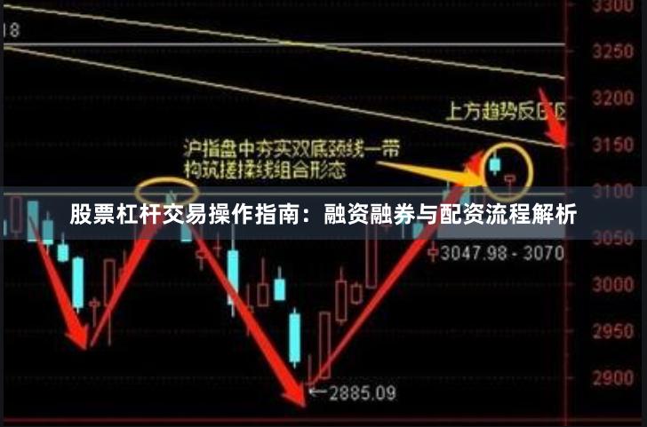 股票杠杆交易操作指南：融资融券与配资流程解析