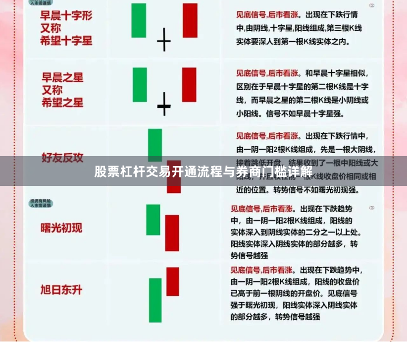 股票杠杆交易开通流程与券商门槛详解